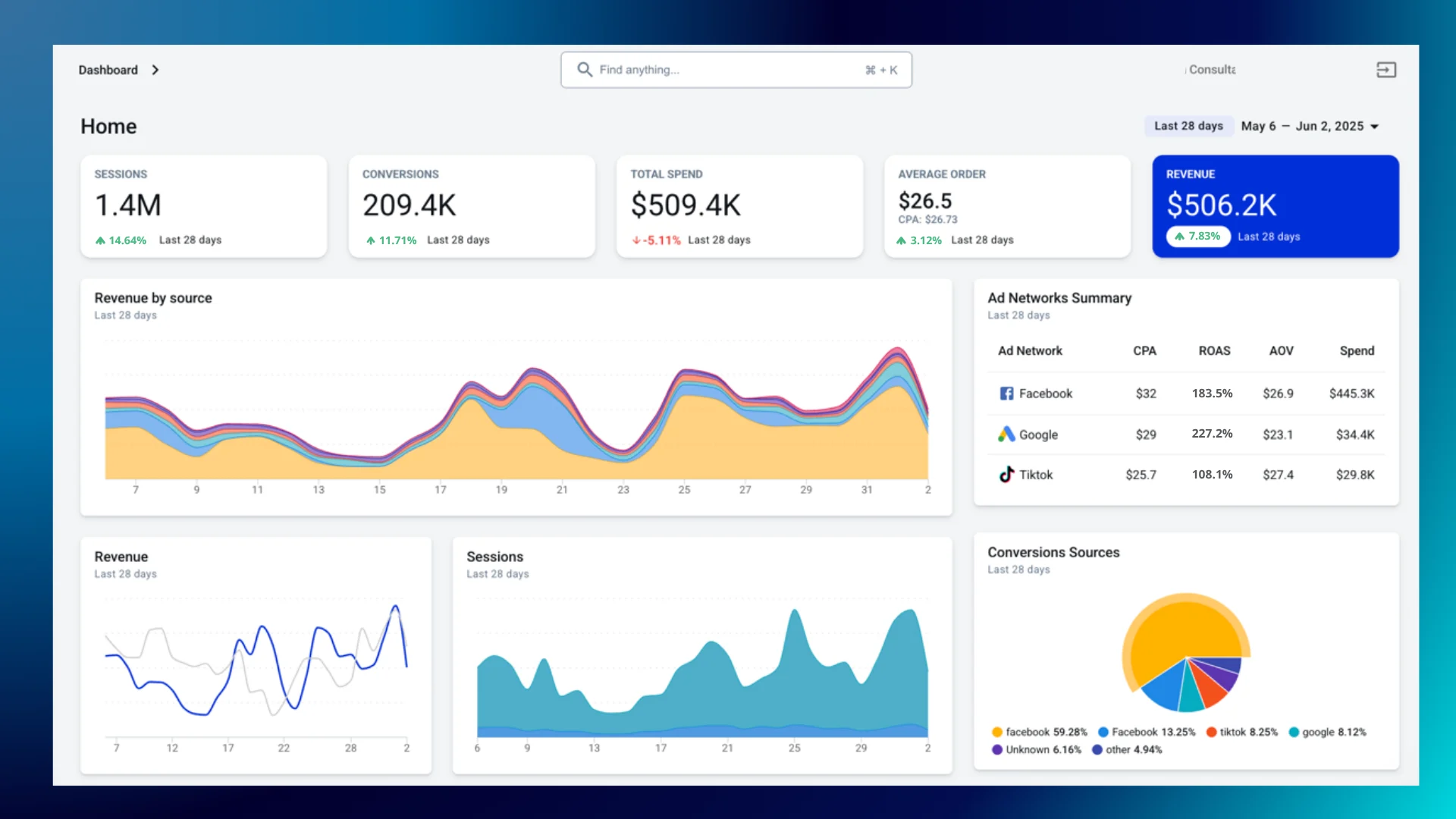 AnyTrack cross-platform conversion syncing dashboard