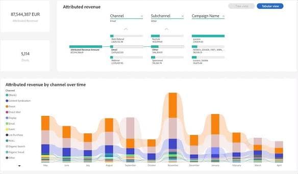 Adobe Marketo Measure Salesforce-native attribution dashboard