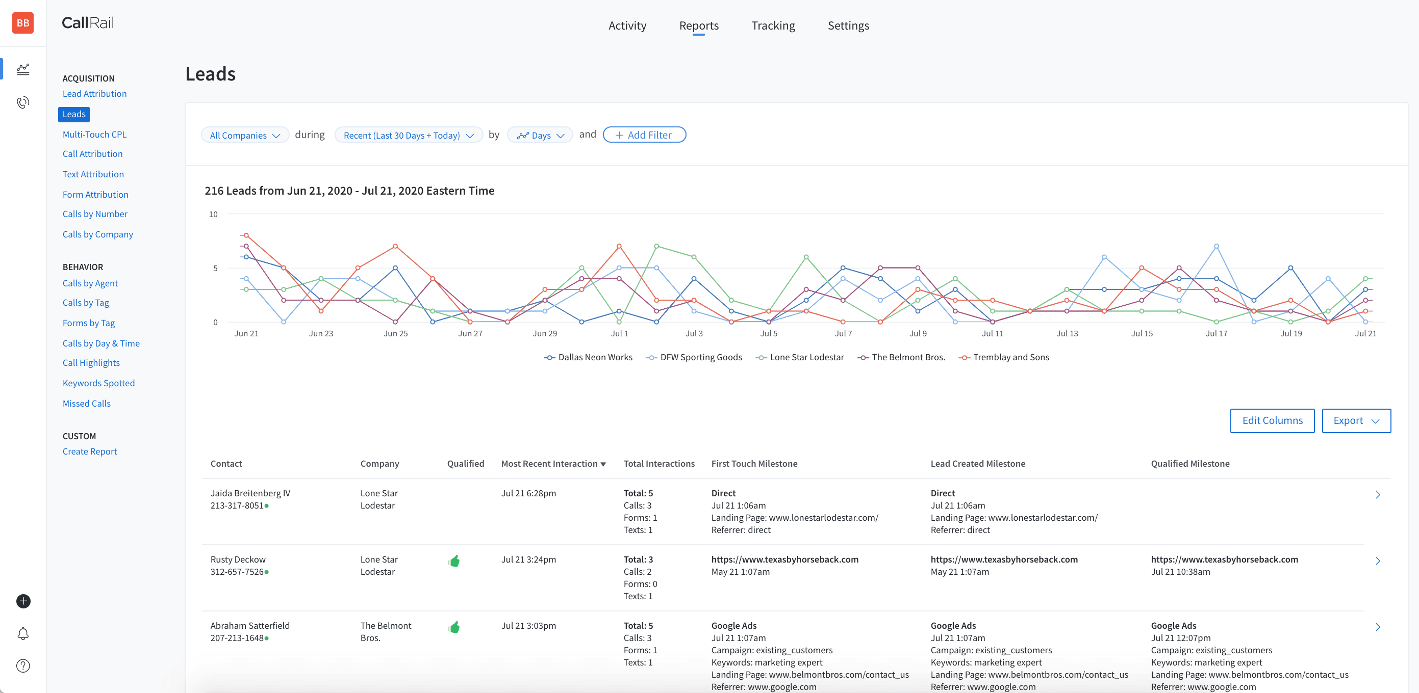 CallRail call tracking and dynamic number insertion dashboard