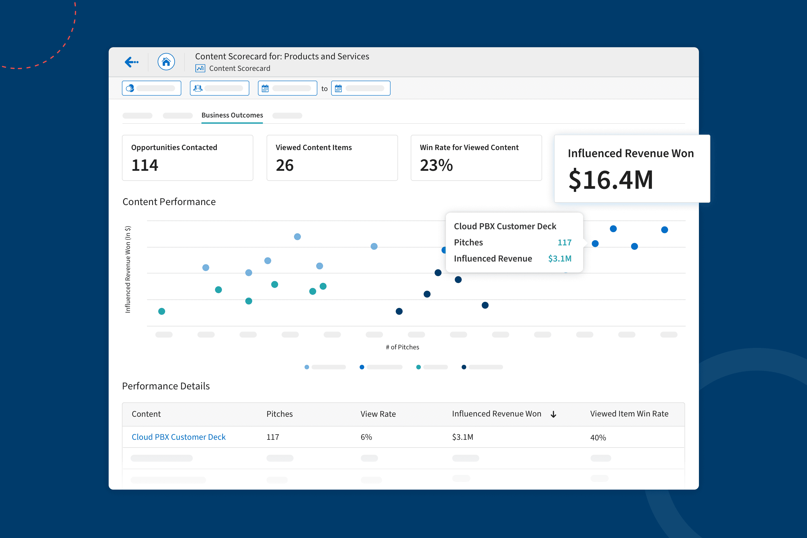 Highspot sales enablement and content engagement dashboard