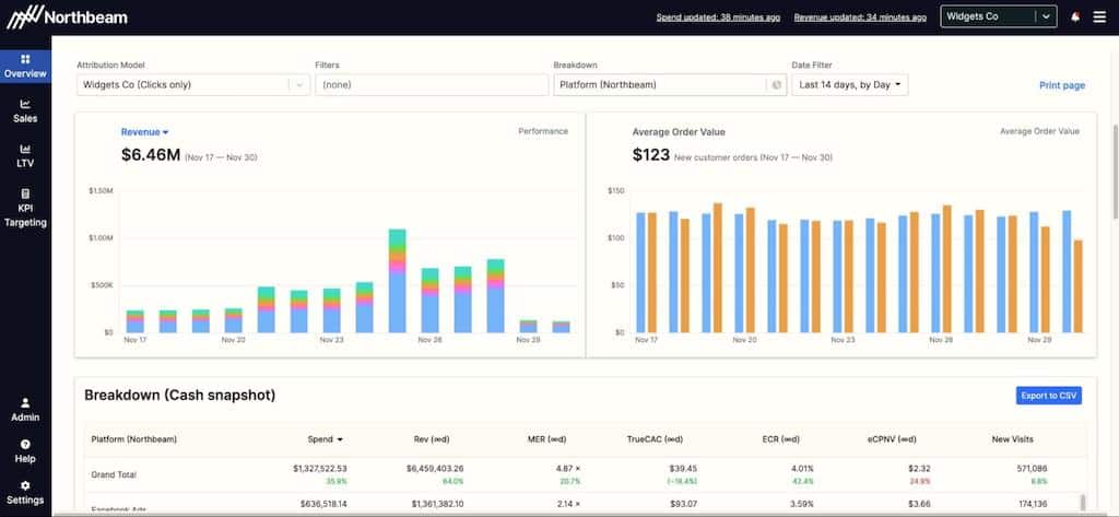 Northbeam attribution dashboard