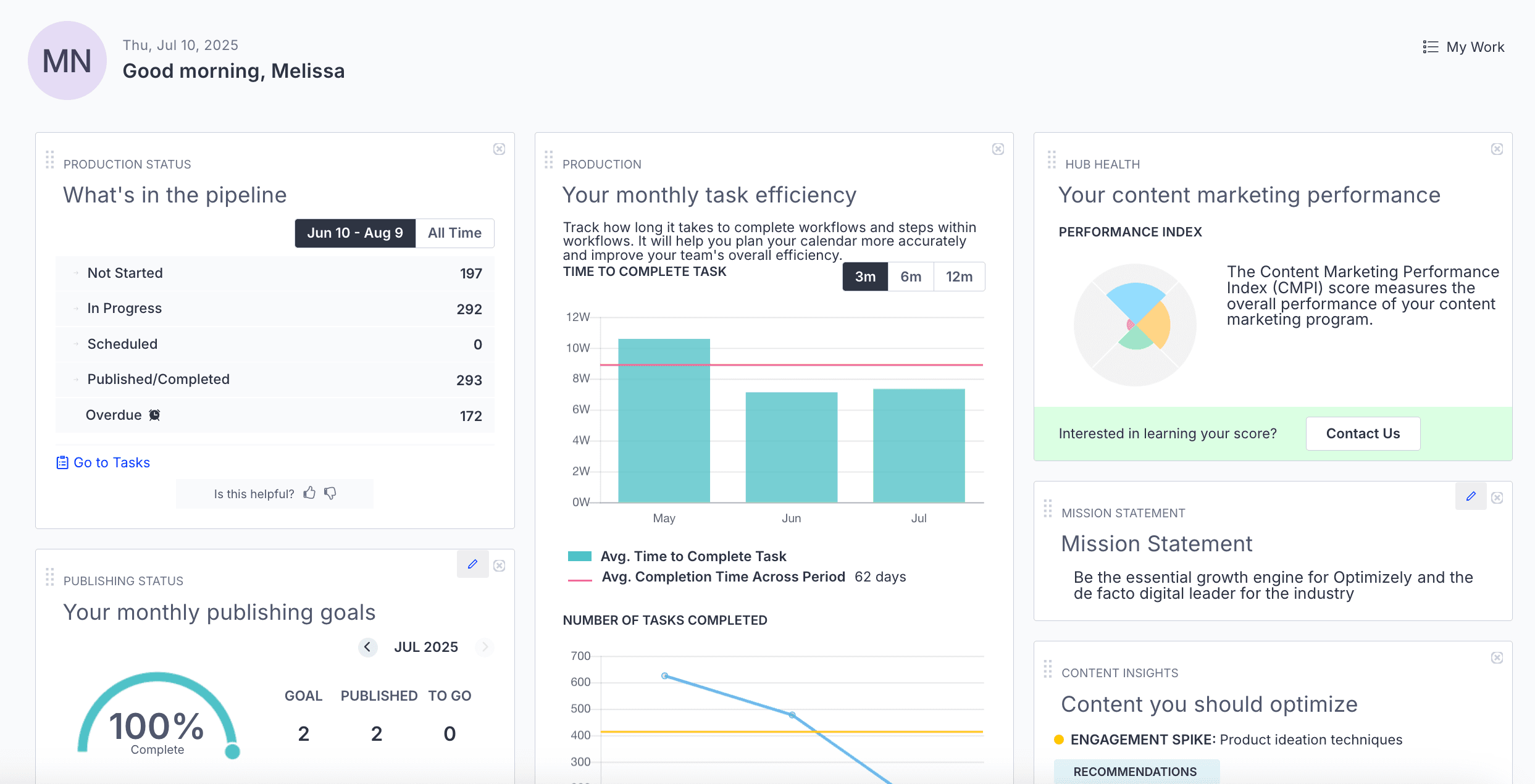 Welcome dashboard