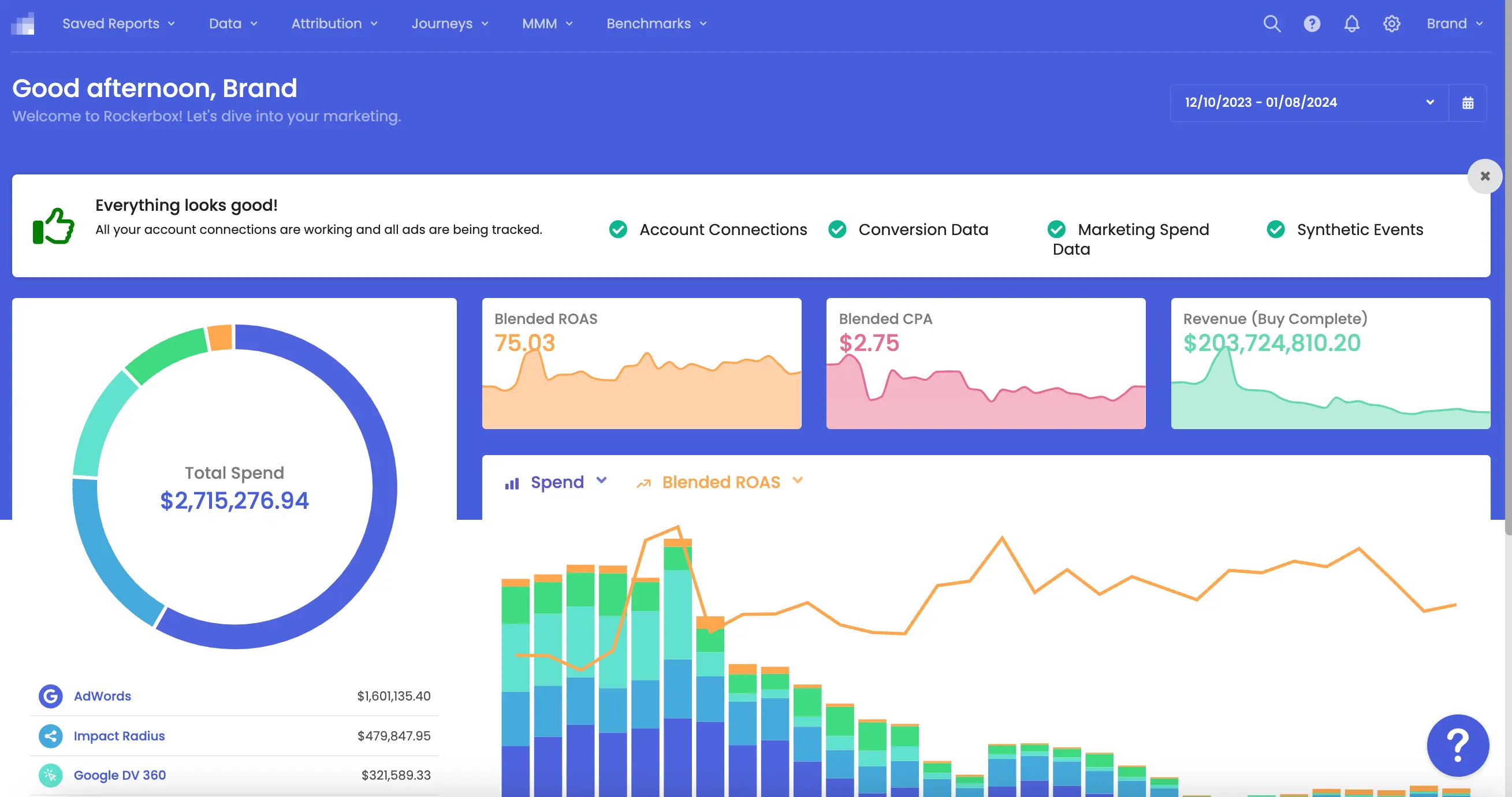 Rockerbox attribution dashboard