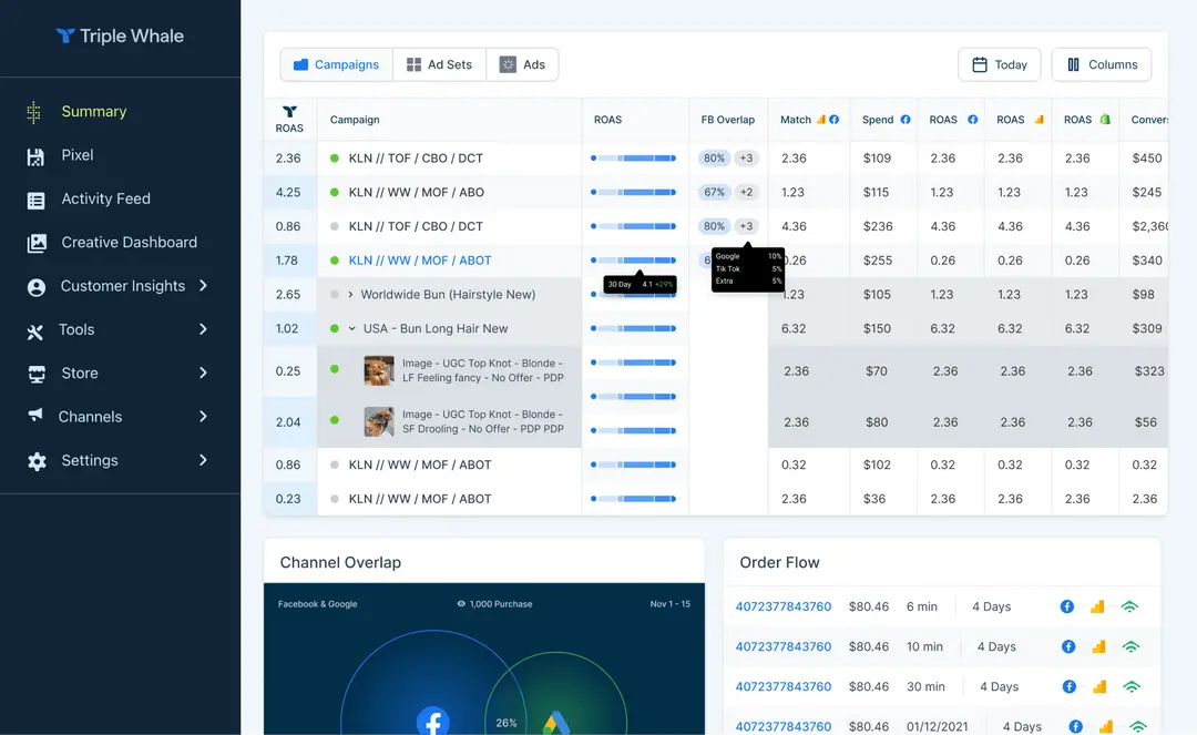 Triple Whale attribution dashboard