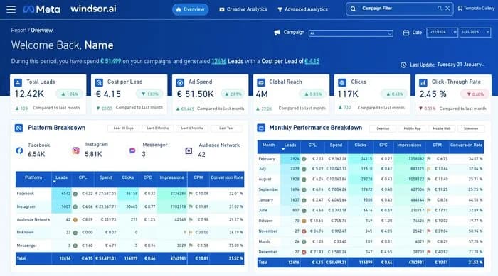 Windsor.ai marketing attribution dashboard showing multi-channel campaign data and attribution reporting