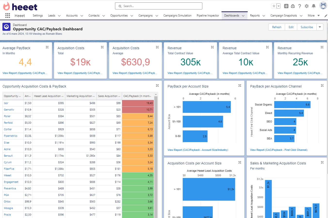 Heeet pipeline attribution dashboard inside Salesforce