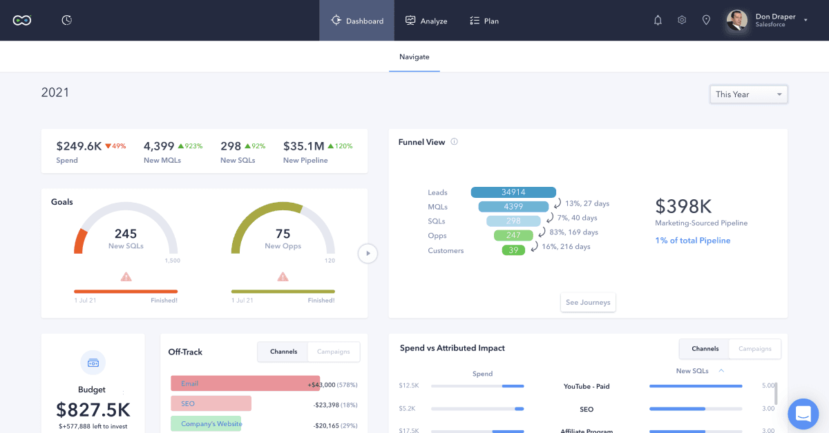 Usermaven attribution dashboard