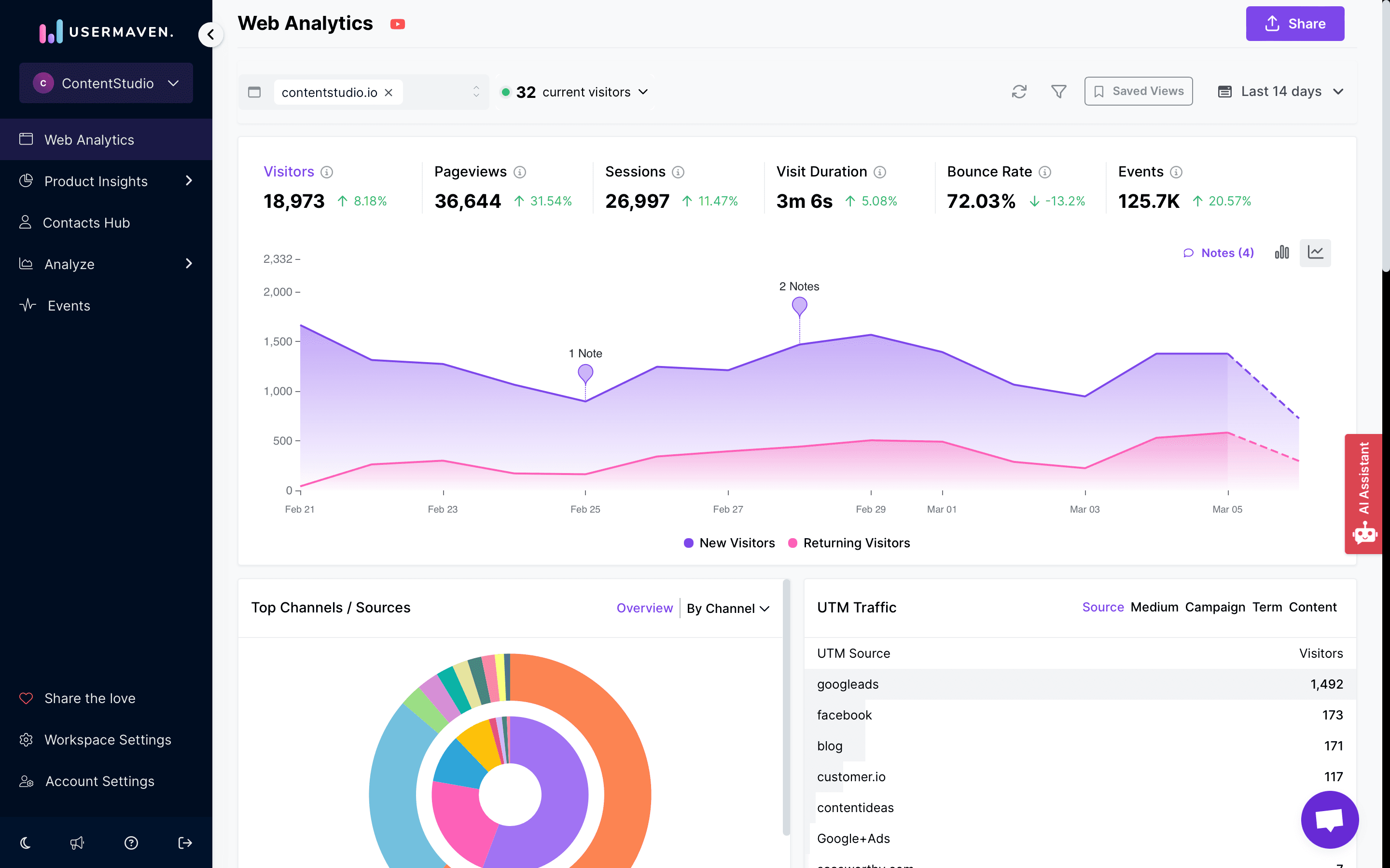Usermaven attribution dashboard