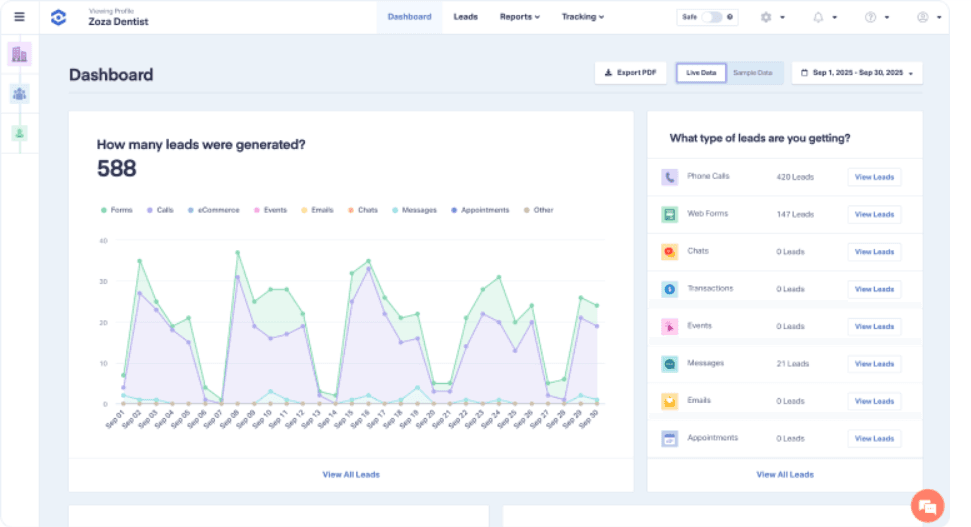 WhatConverts call, form, and chat lead attribution dashboard